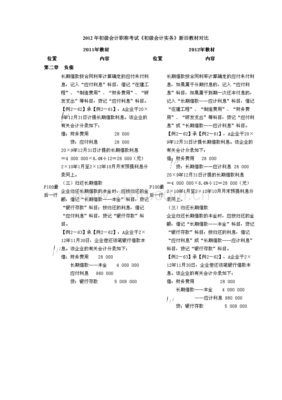 XXXX年与XXXX年职称会计实务教材出入.docx_第1页
