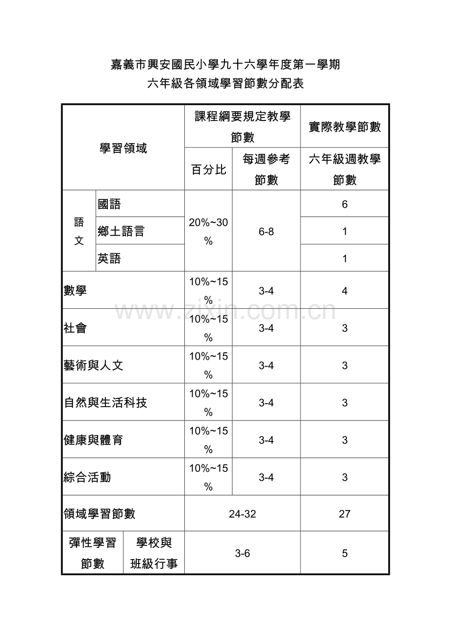 嘉义市兴安国民小学九十六学年度第一学期.docx_第2页
