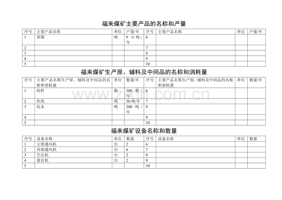福来煤矿职业病危害因素汇总表.doc_第2页