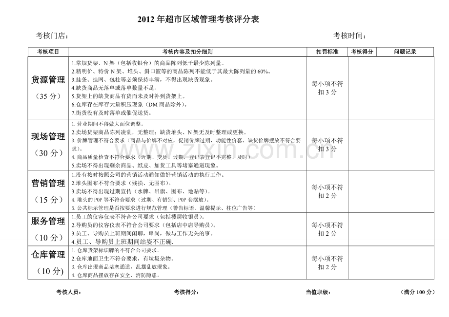 2012年超市区域管理考核评分表.doc_第1页