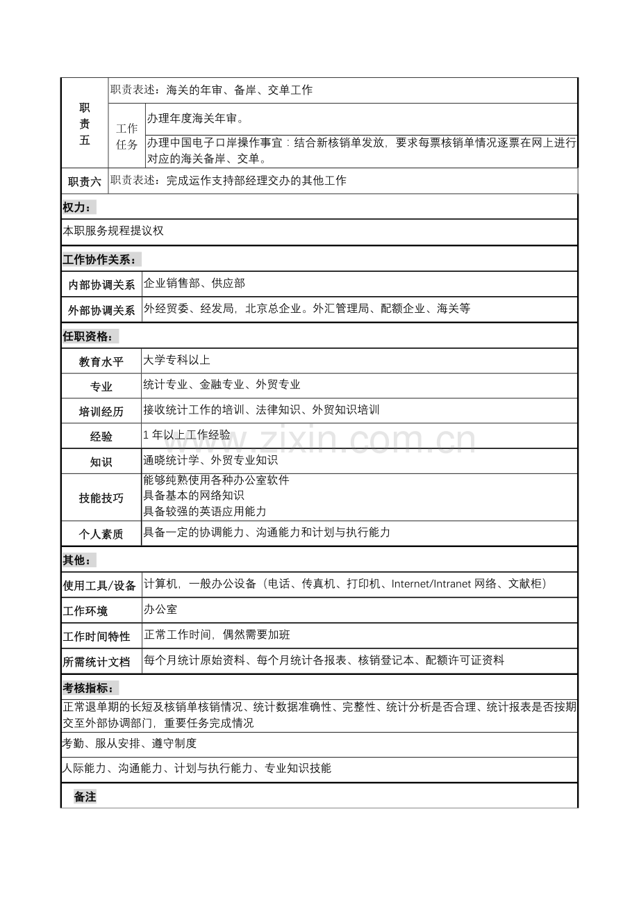 2024年宁波华能贸易公司运作支持部信息统计员职务说明书.doc_第2页