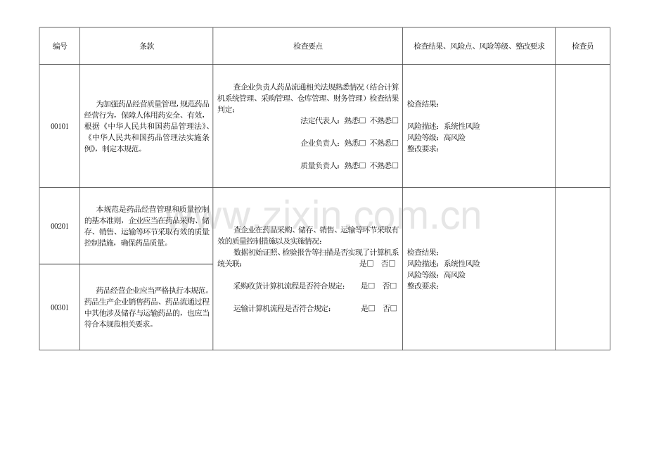 XXXX新版企业实施GSP情况内审表.docx_第2页