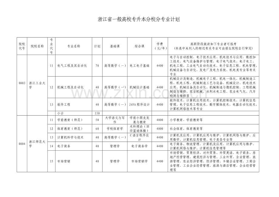 浙江省普通高校专升本分校分专业计划.doc_第1页