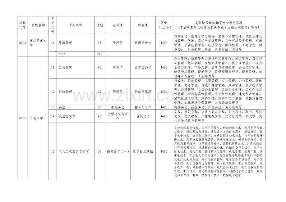 浙江省普通高校专升本分校分专业计划.doc_第2页