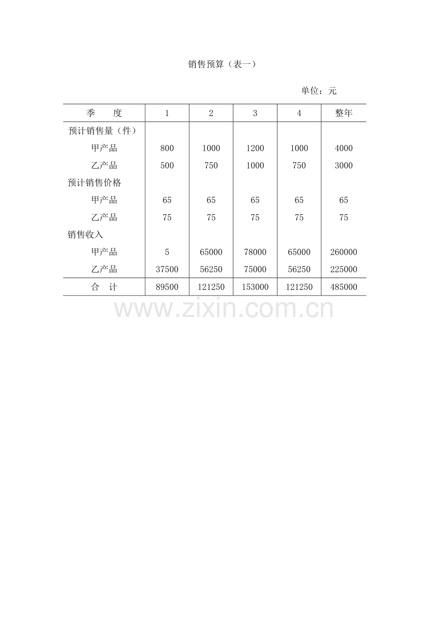 2024年全面预算表单.doc_第1页
