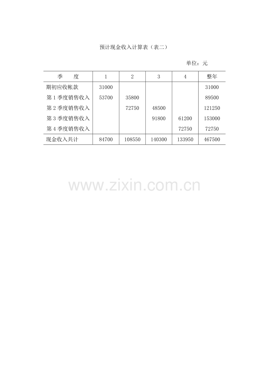 2024年全面预算表单.doc_第2页