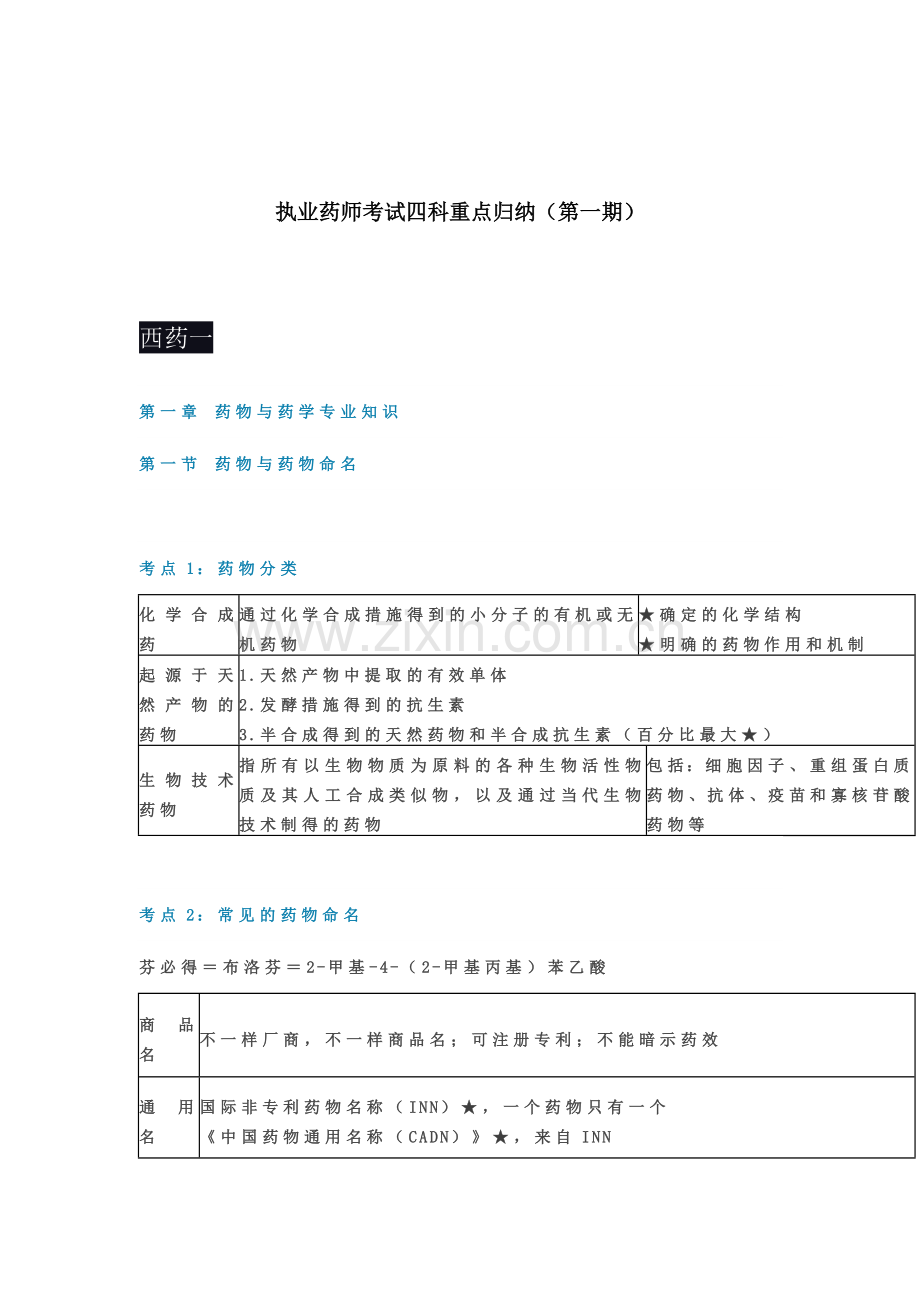 2024年年执业药师考试四科重点归纳第一期.docx_第1页