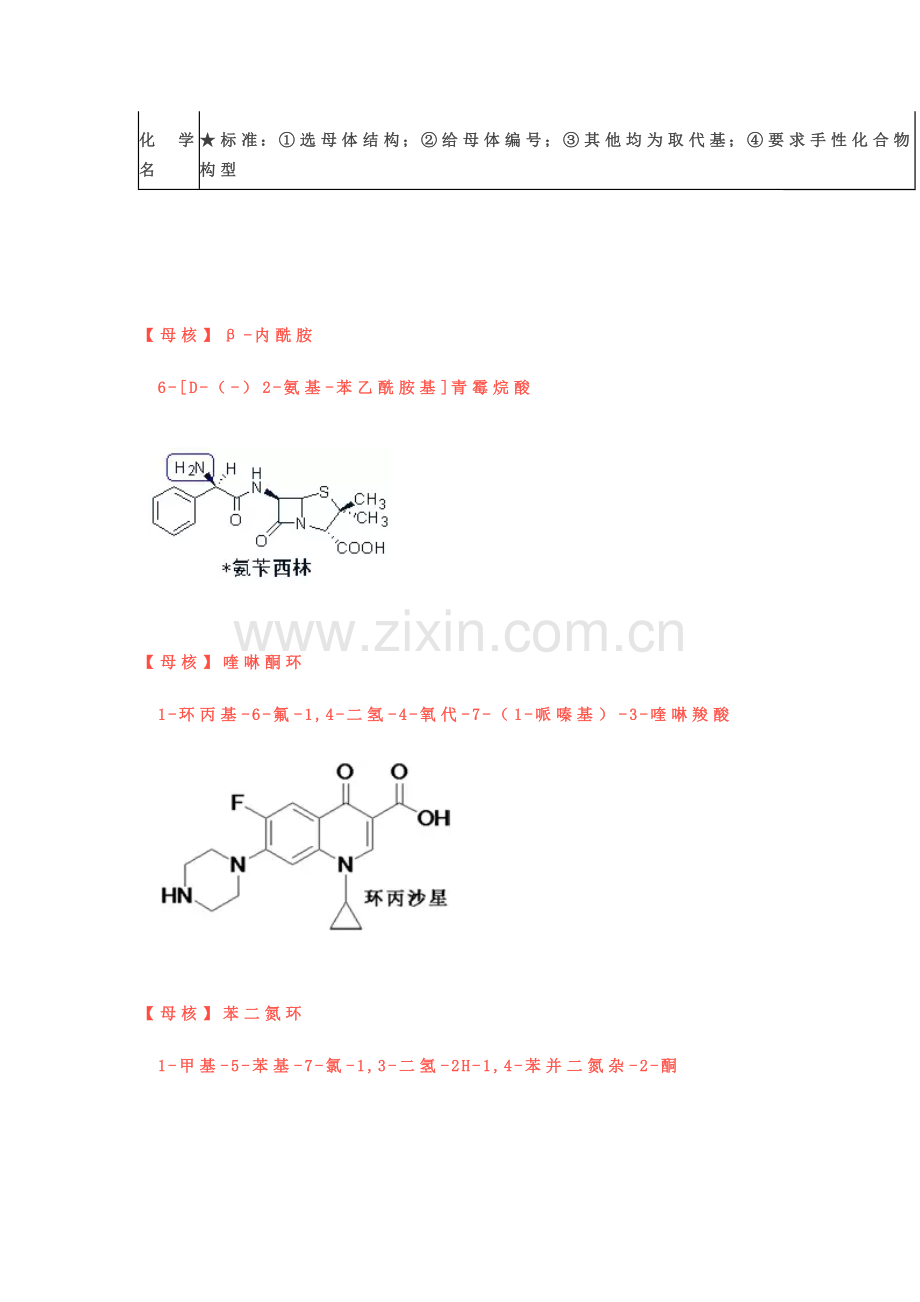 2024年年执业药师考试四科重点归纳第一期.docx_第2页