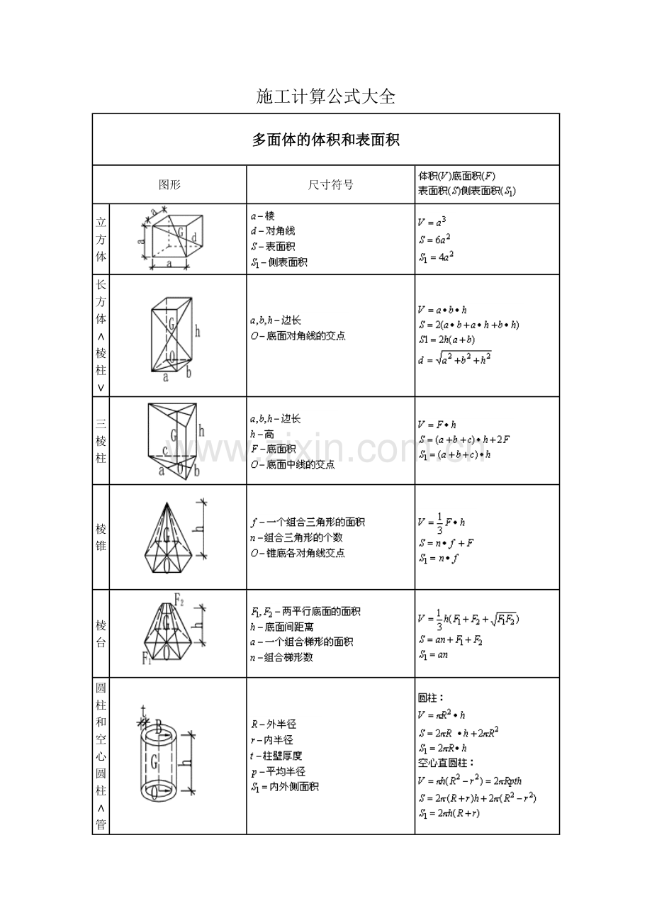 建筑计算公式大全.doc_第1页