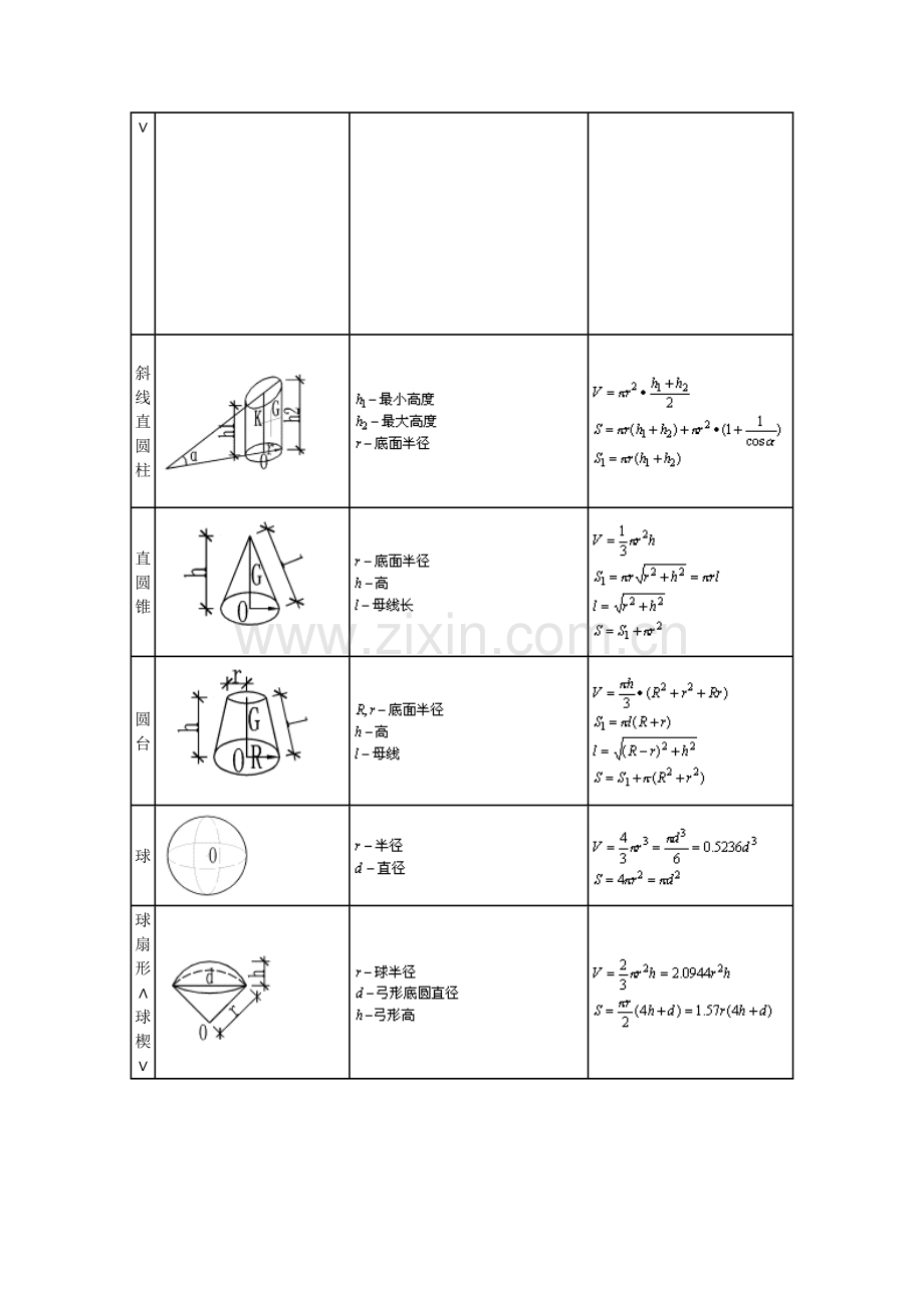 建筑计算公式大全.doc_第2页