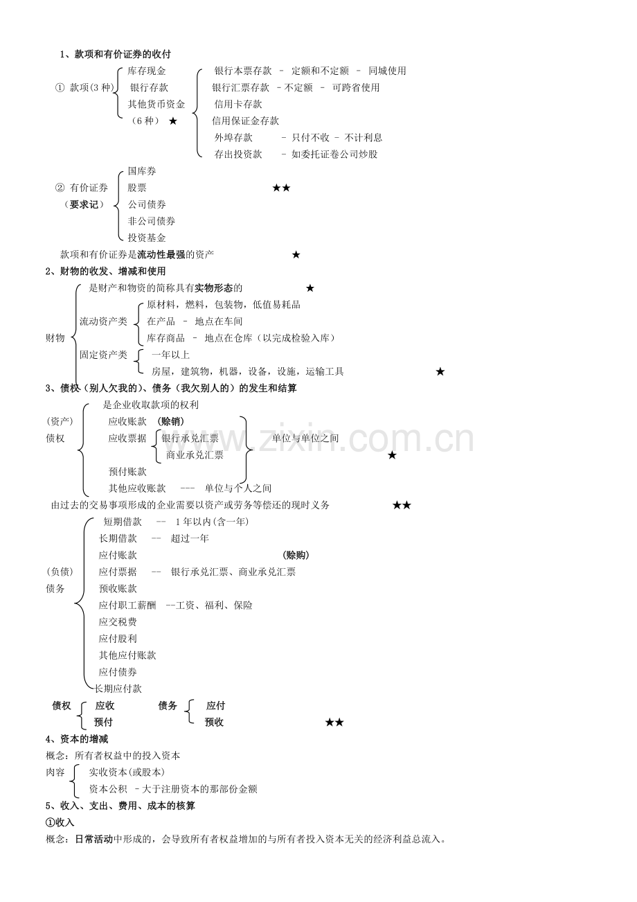 财务会计与财务管理基础知识分析讲义重点.docx_第2页