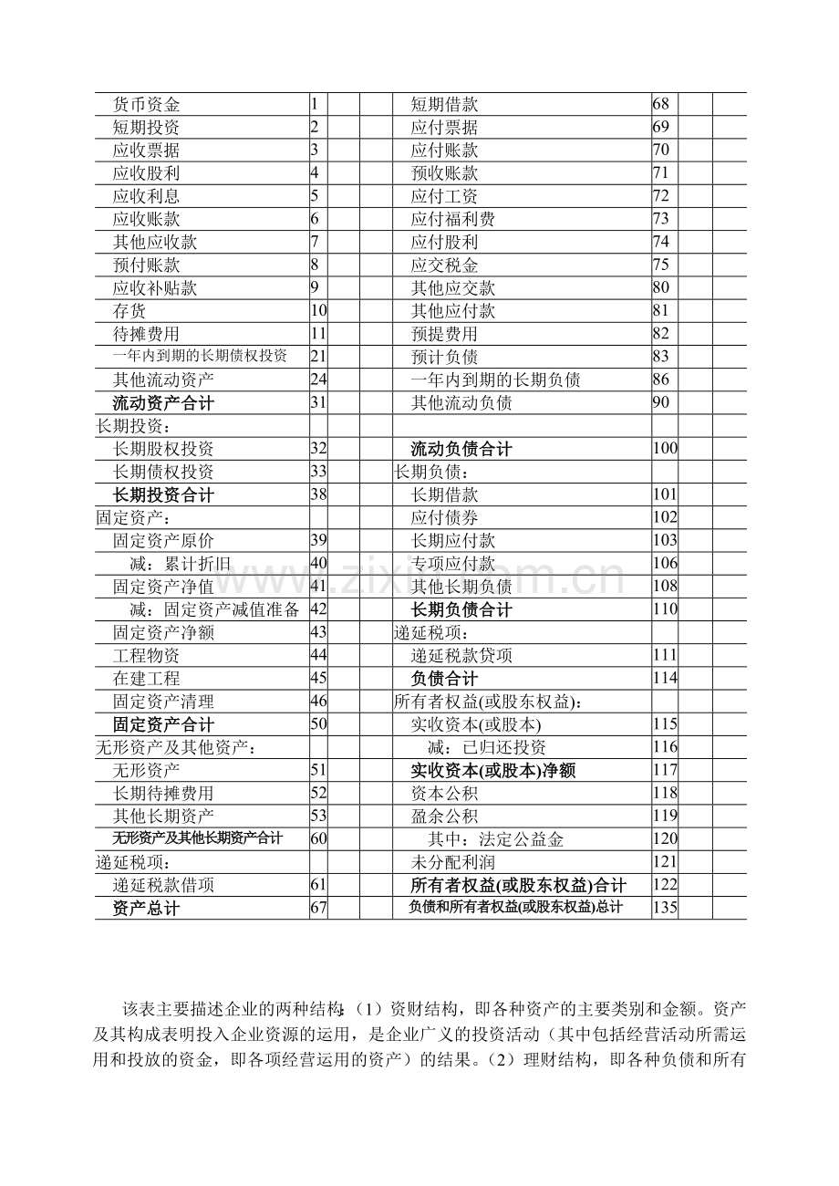 资产负债表及偿债能力分析.docx_第2页