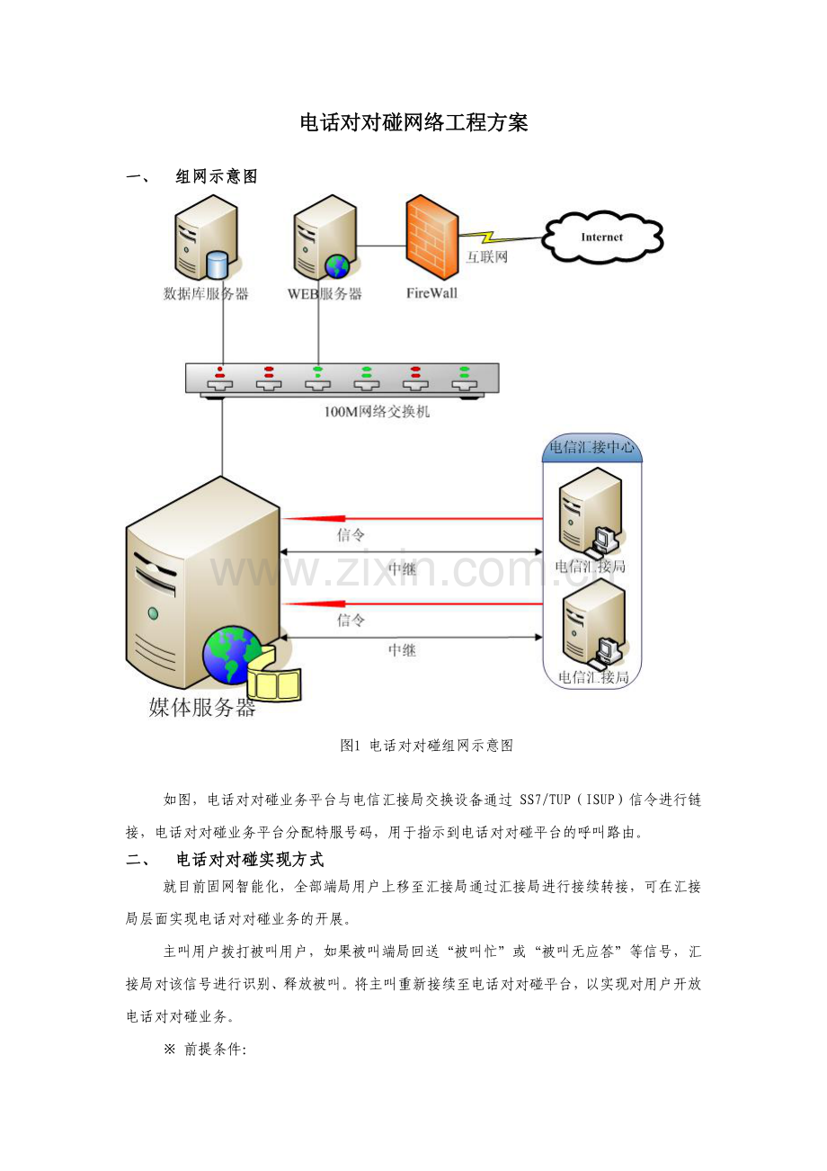 电话对对碰网络技术方案.doc_第1页