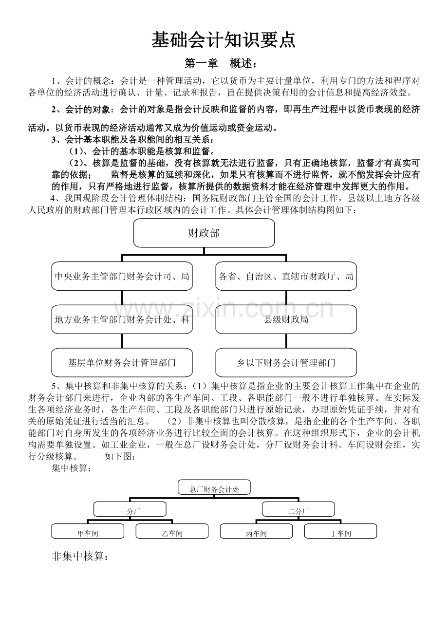 财务会计与基础管理知识分析重点.docx_第1页