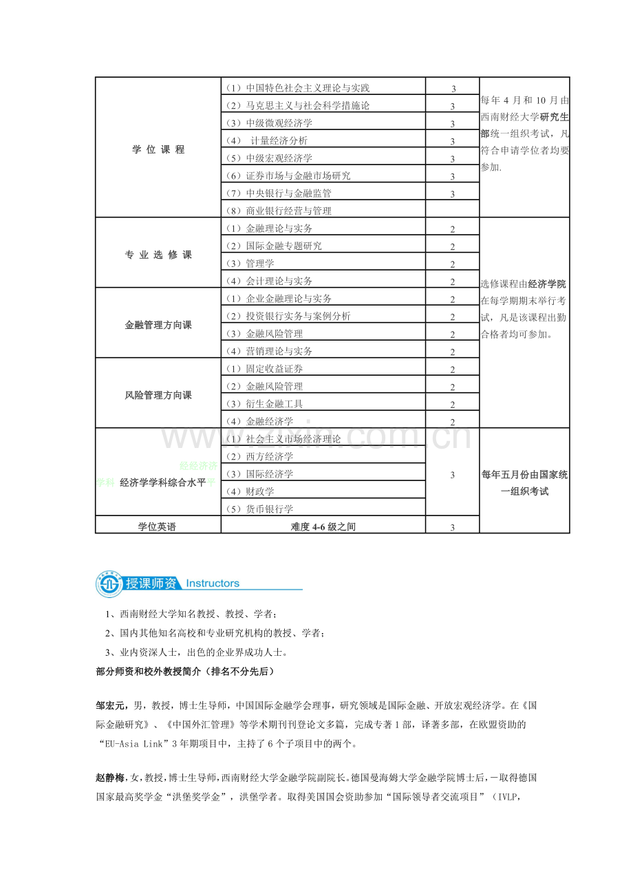 2024年重庆金融学金融管理风险管理硕研班招生简章.doc_第2页