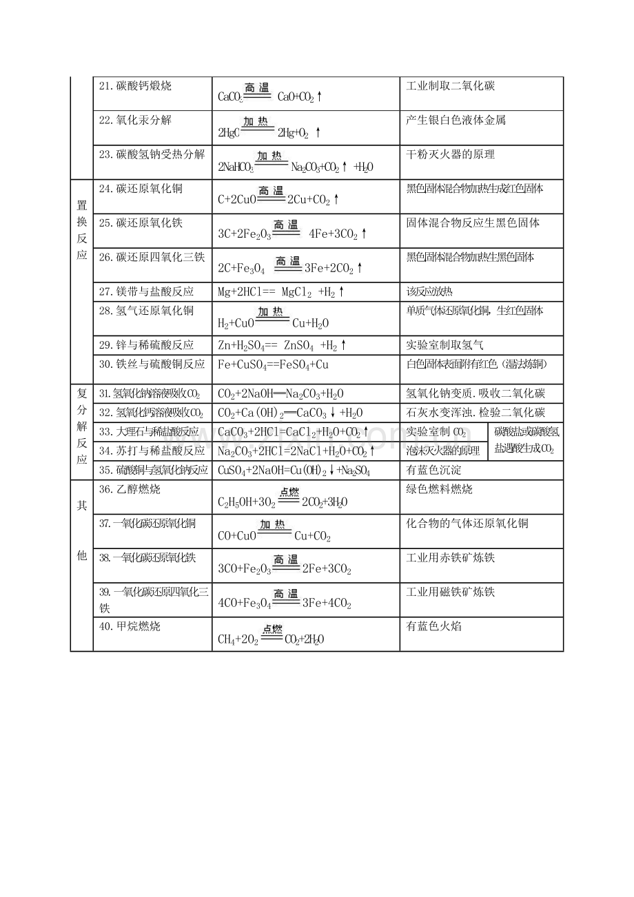 九年级上学期常见化学方程式.doc_第2页