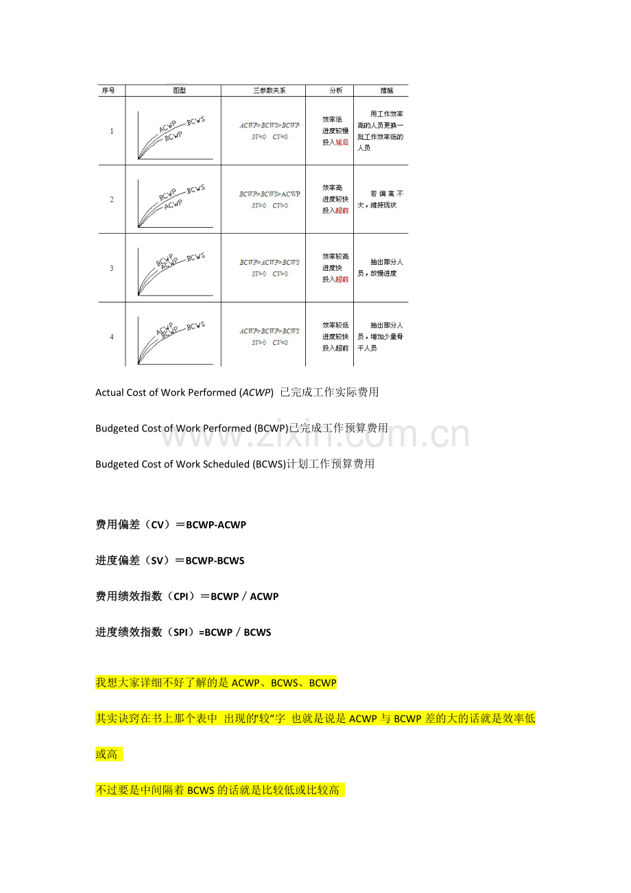 2024年疑难点赢得值法.doc_第1页