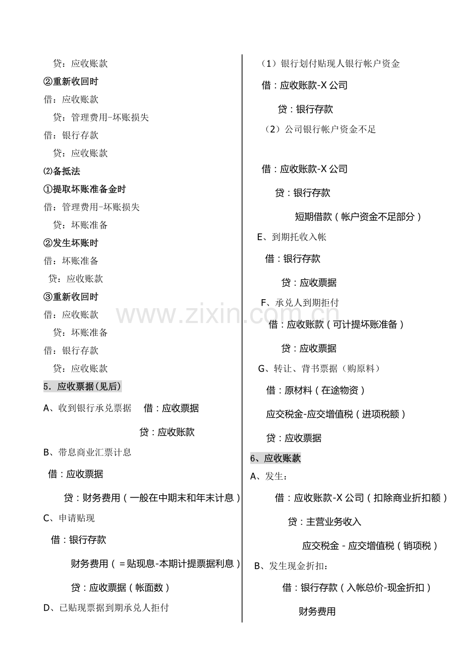 会计分录大全( 57页).docx_第2页