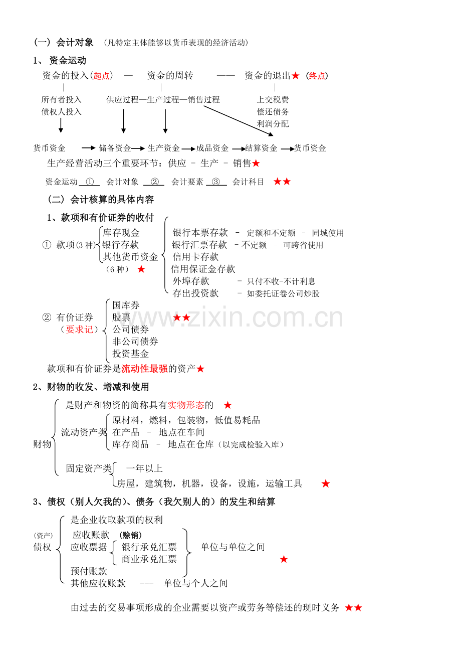 XXXX年会计基础重点.docx_第2页