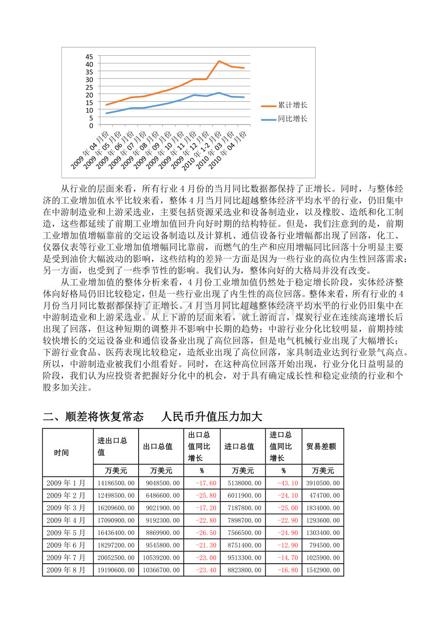 XXXX年2季度我国宏观经济形势分析及其对股市走势影响.docx_第2页