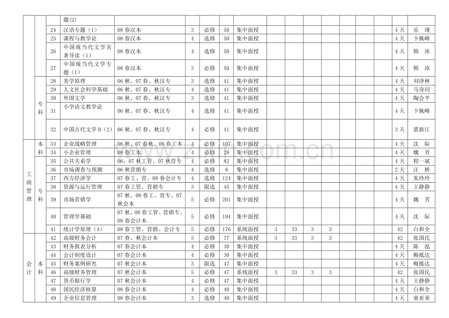 2024年滁州电大度第一学期开设课程一览表老生.doc_第2页