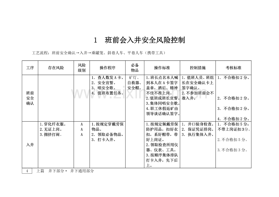 煤矿岗位作业安全风险控制相关资料.docx_第1页
