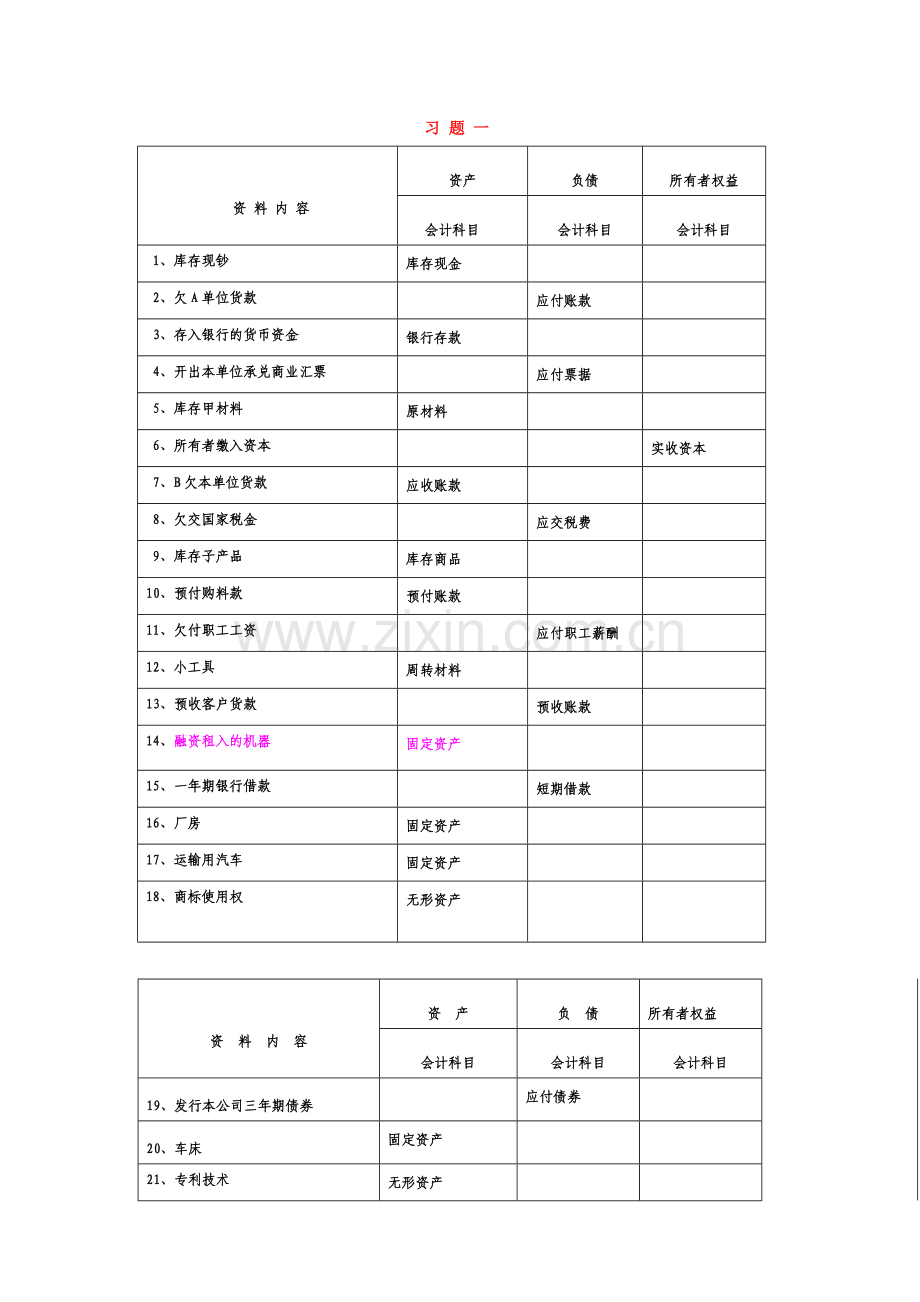 XXXX年《基础会计》全部习题答案.docx_第1页