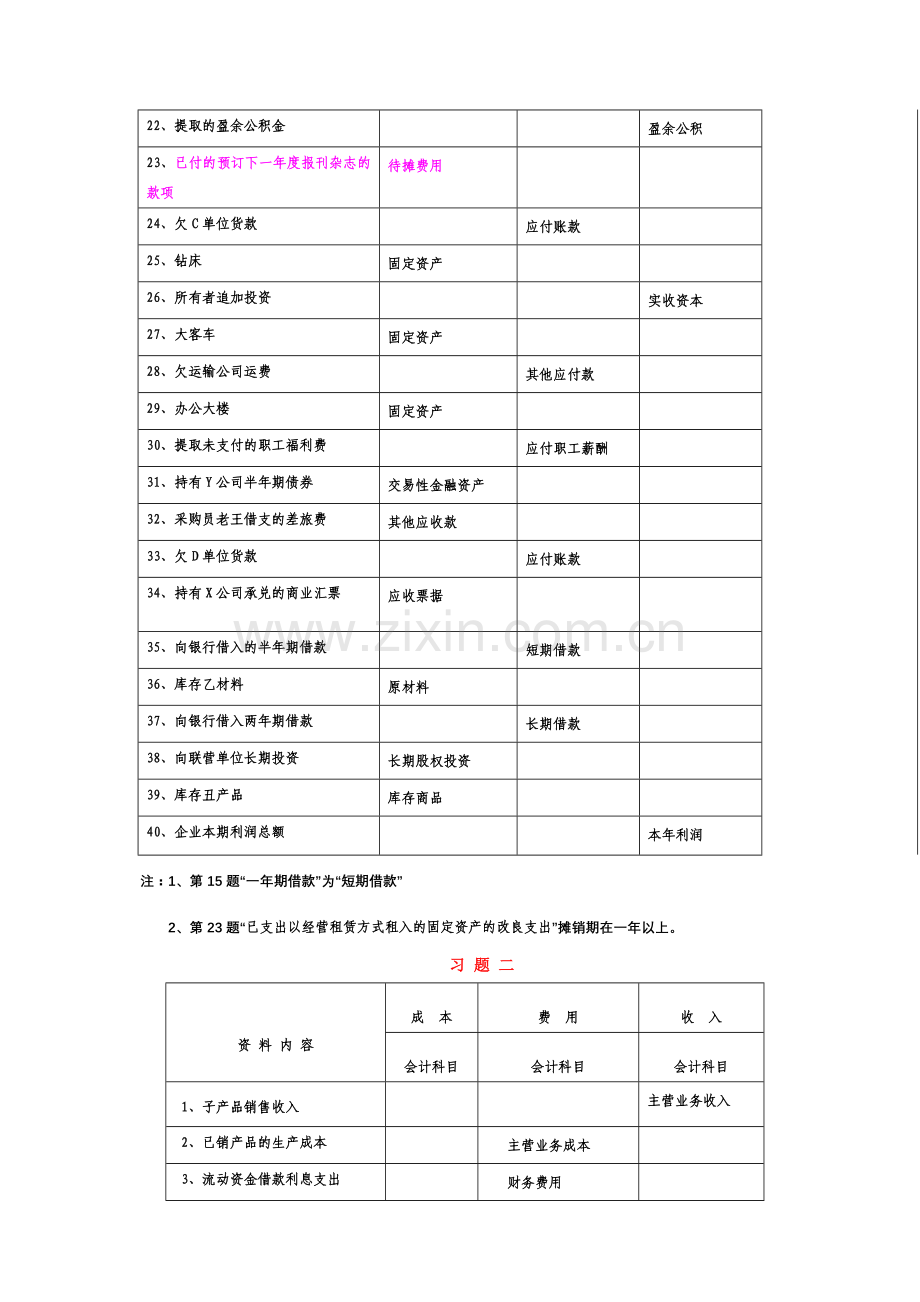 XXXX年《基础会计》全部习题答案.docx_第2页