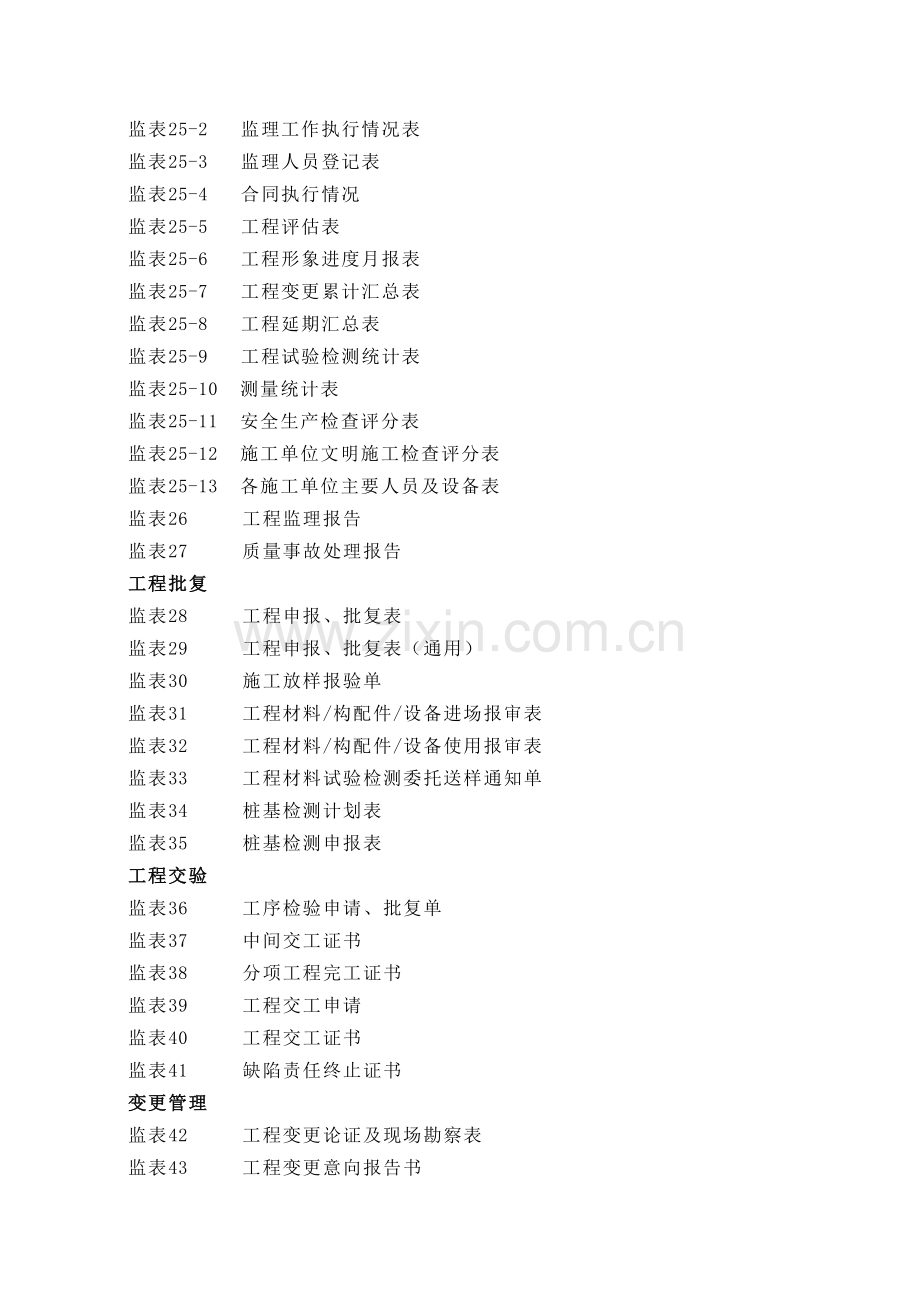 第一册施工监理报表.docx_第2页