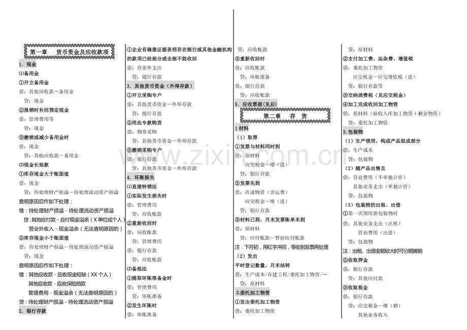财务会计分录大全(pdf 17页).docx_第1页