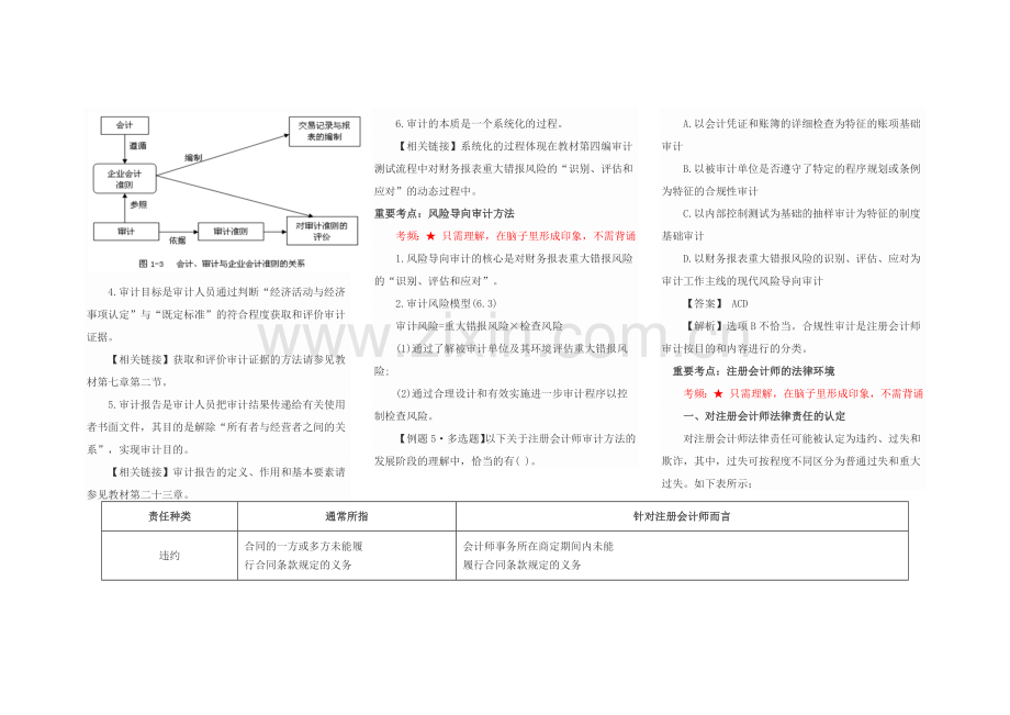 审计高频考点(经典之王).docx_第2页