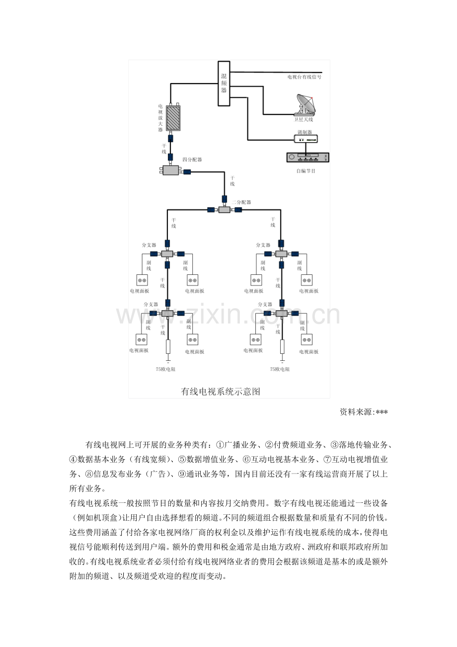 XXXX-XXXX年中国有线电视行业市场运行态势及投资前景预.docx_第2页