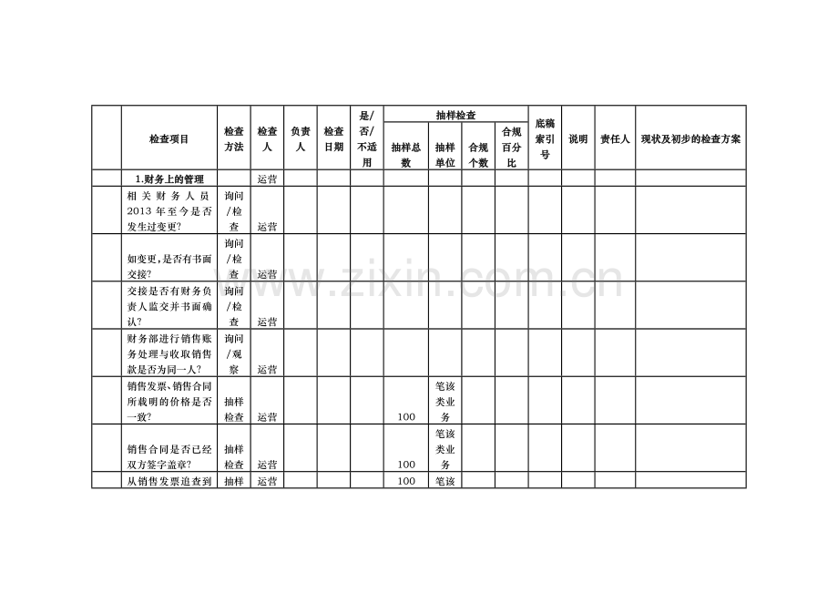 财务检查工作表值得内部审计借鉴.docx_第1页
