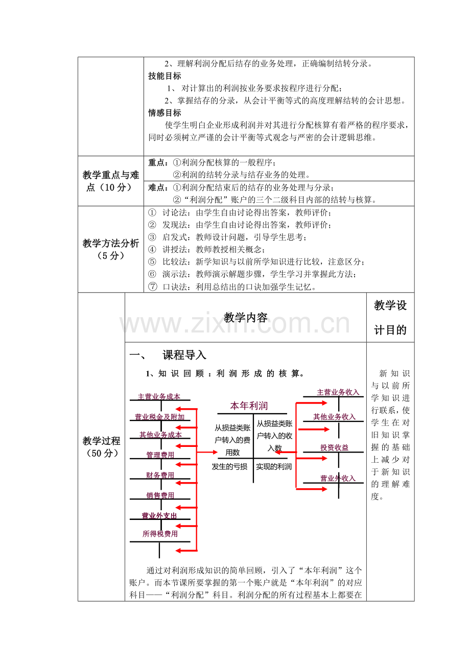利润分配的核算课程.docx_第2页