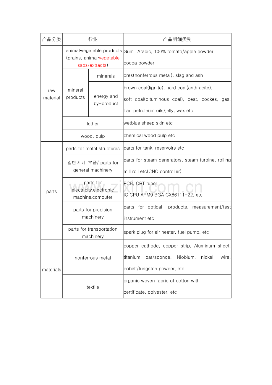 对韩出口潜力企业基础信息.doc_第2页