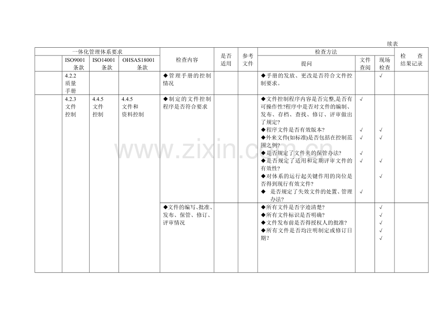 质量环境职业健康安全内审检查表.docx_第2页
