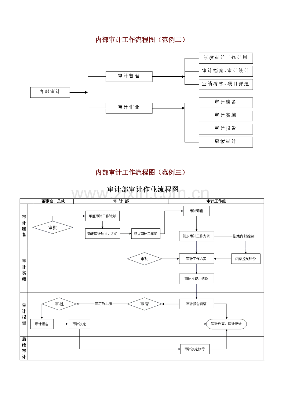 内部审计工作流程图(范例一).docx_第2页