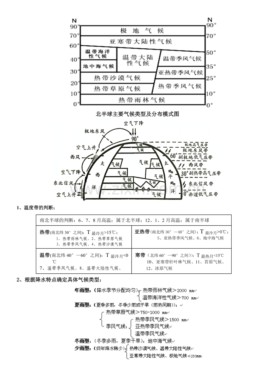 全球气候类型分布、特点及成因(印).doc_第2页