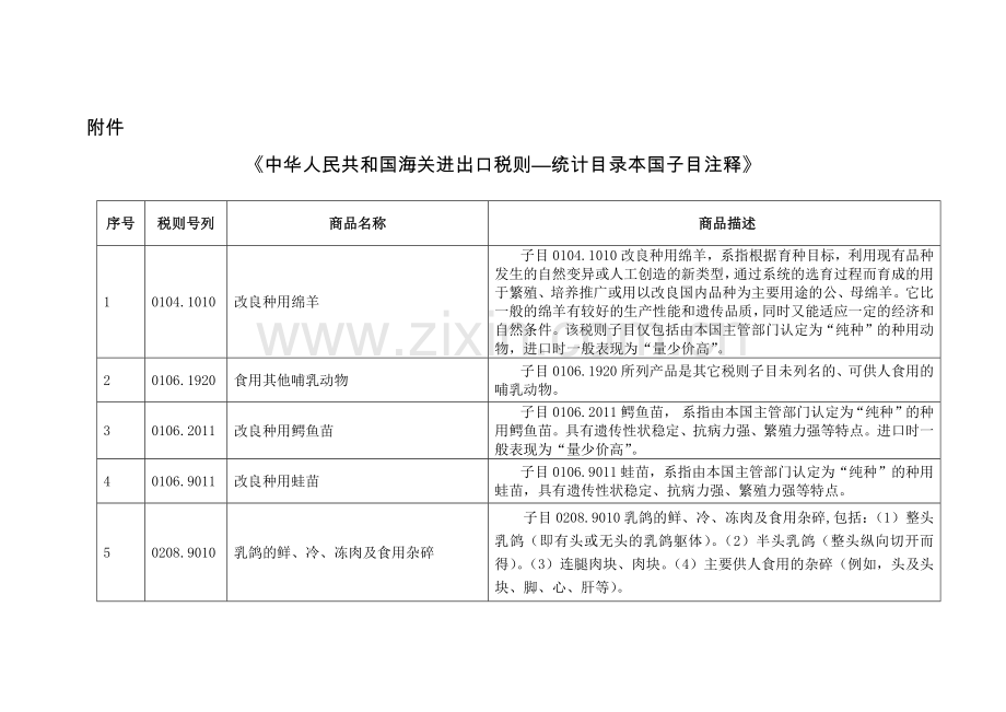 中华人民共和国海关进出口税则—统计目录本国子目注释.docx_第1页