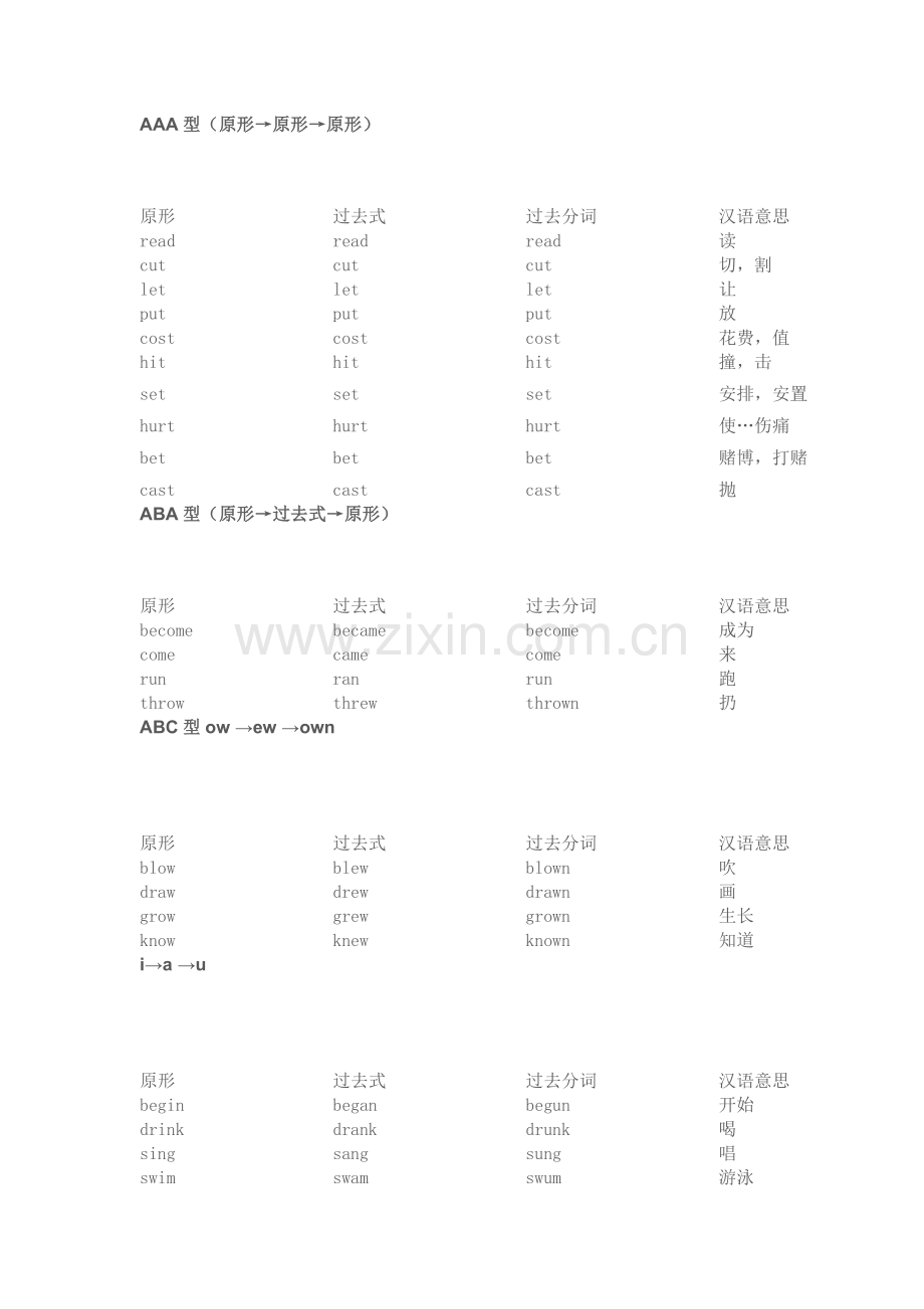 小学英语不规则动词总结表.docx_第1页