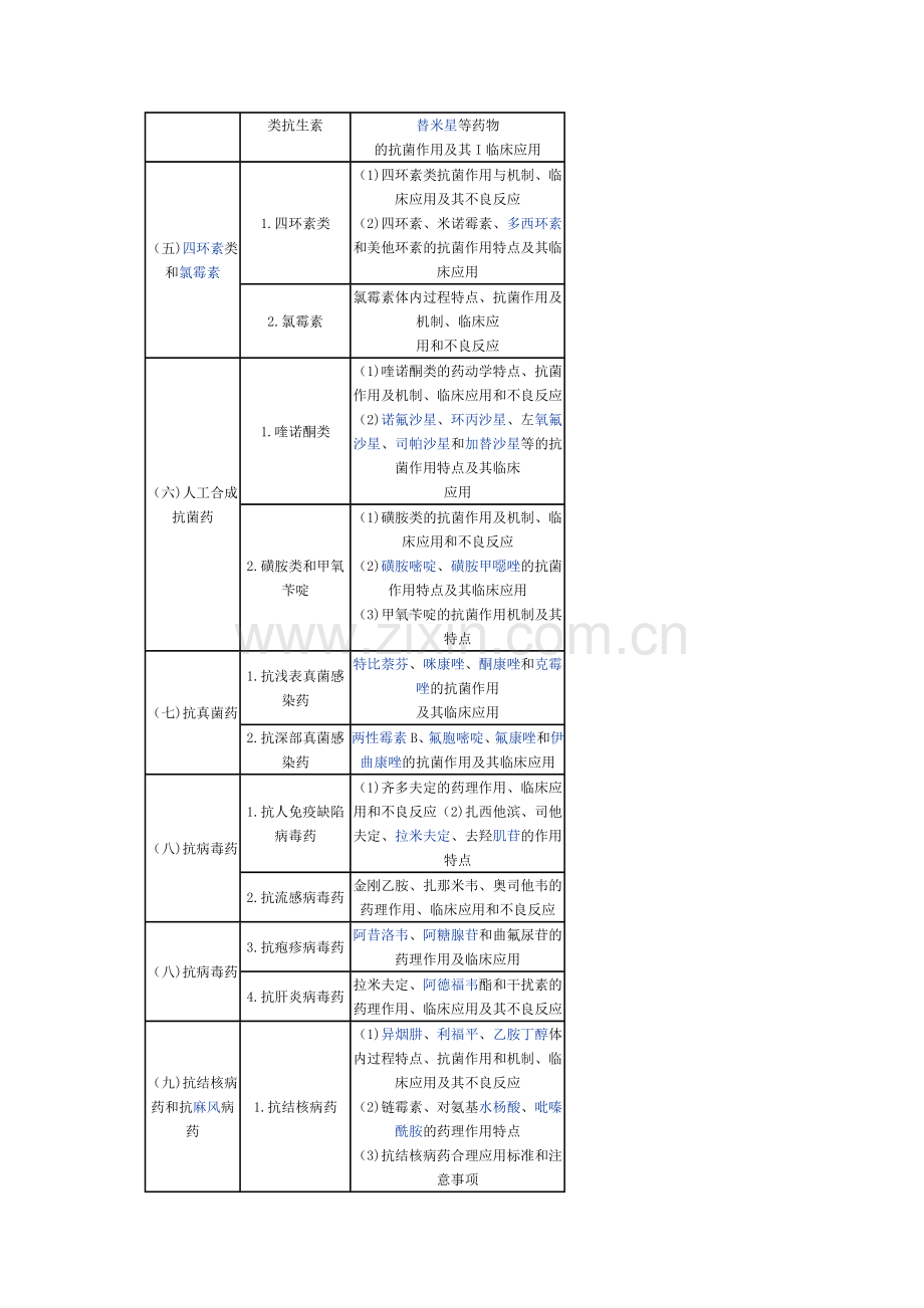 2024年执业药师药理.doc_第2页