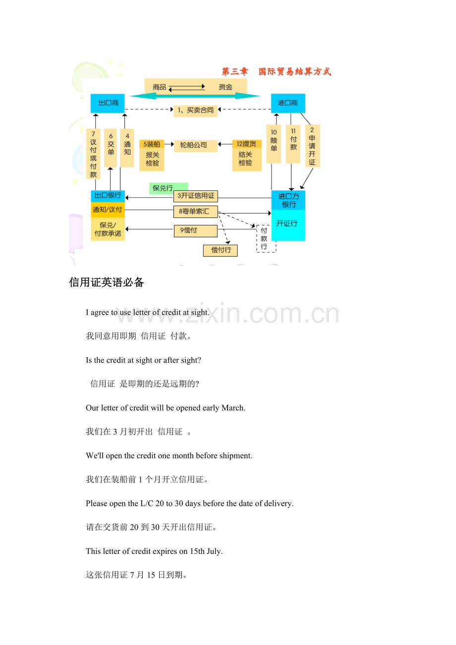 信用证常用英语.docx_第1页