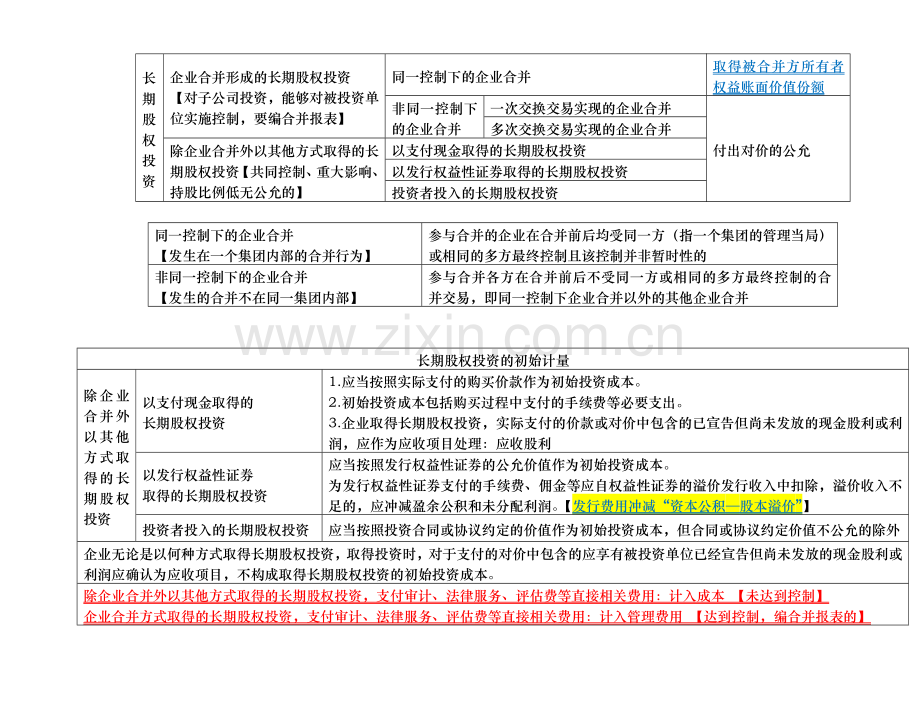 XXXX中级会计实务-5-长期股权投资.docx_第2页