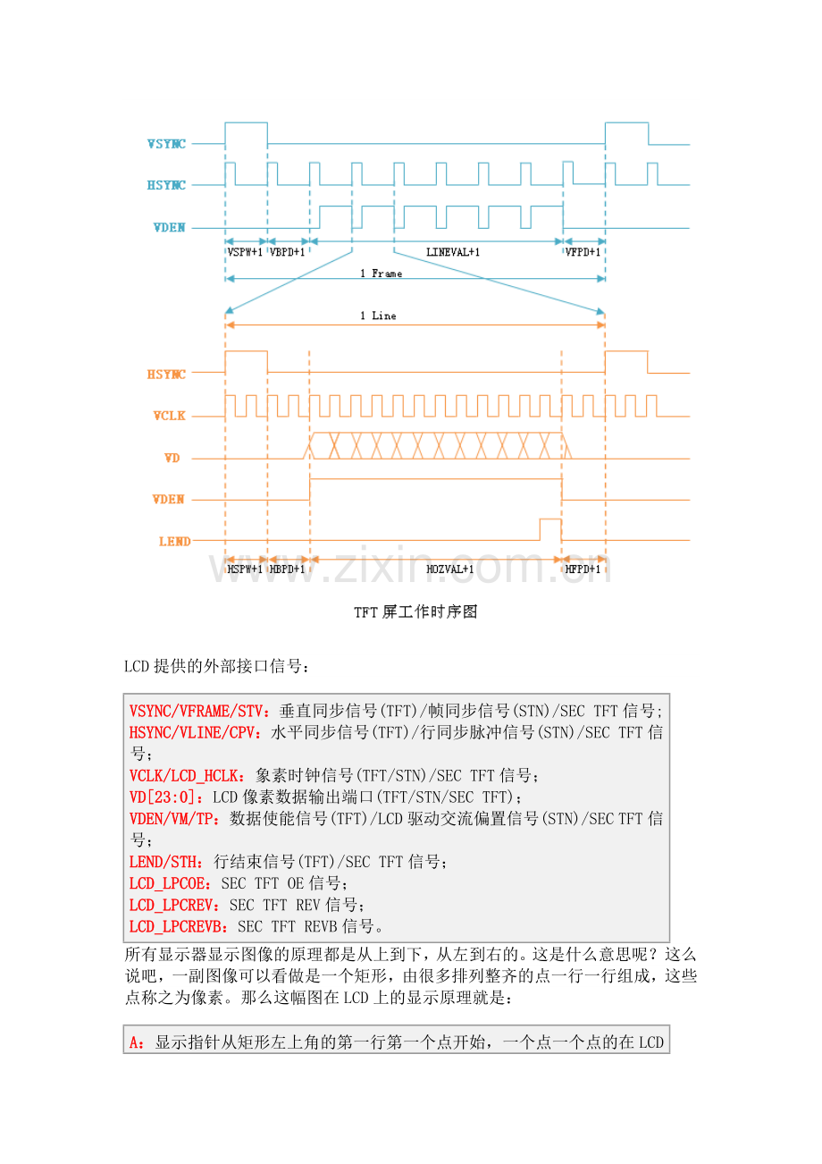 s3c2440 LCD控制器设置及代码详解.docx_第2页