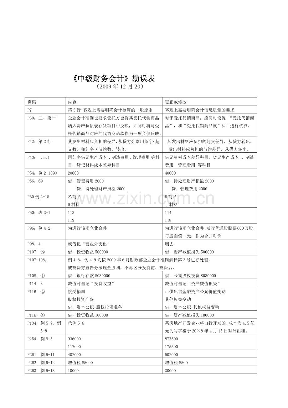 《中级财务会计》勘误表汇编.docx_第1页