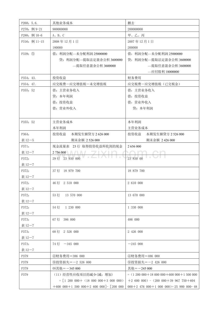《中级财务会计》勘误表汇编.docx_第2页