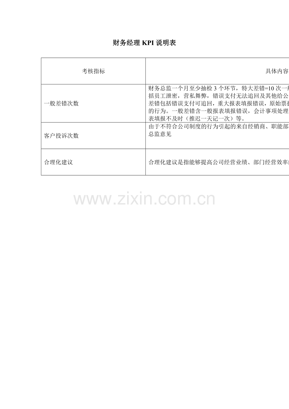 财务表格与岗位KPI管理知识分析.docx_第2页