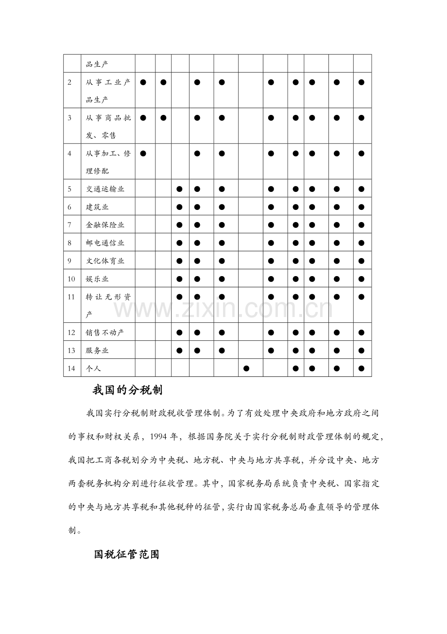 主要税种及税率.docx_第2页