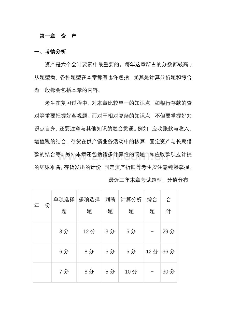 2024年初级会计实务知识点.doc_第1页