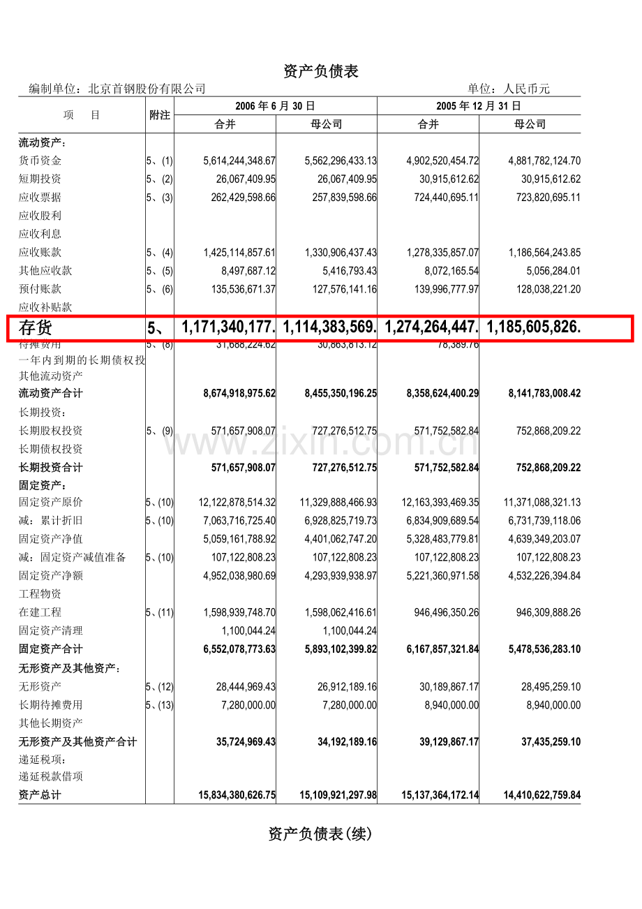 审计报告-关于存货.docx_第1页